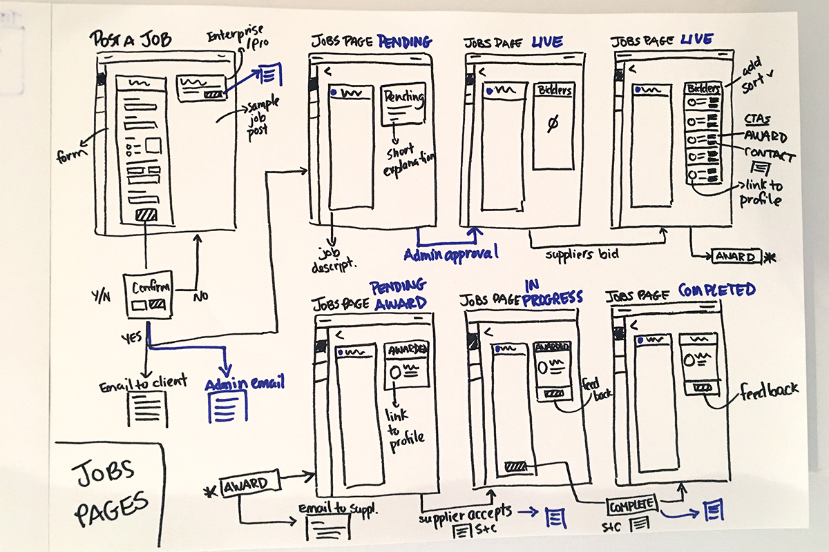 An image of a website design