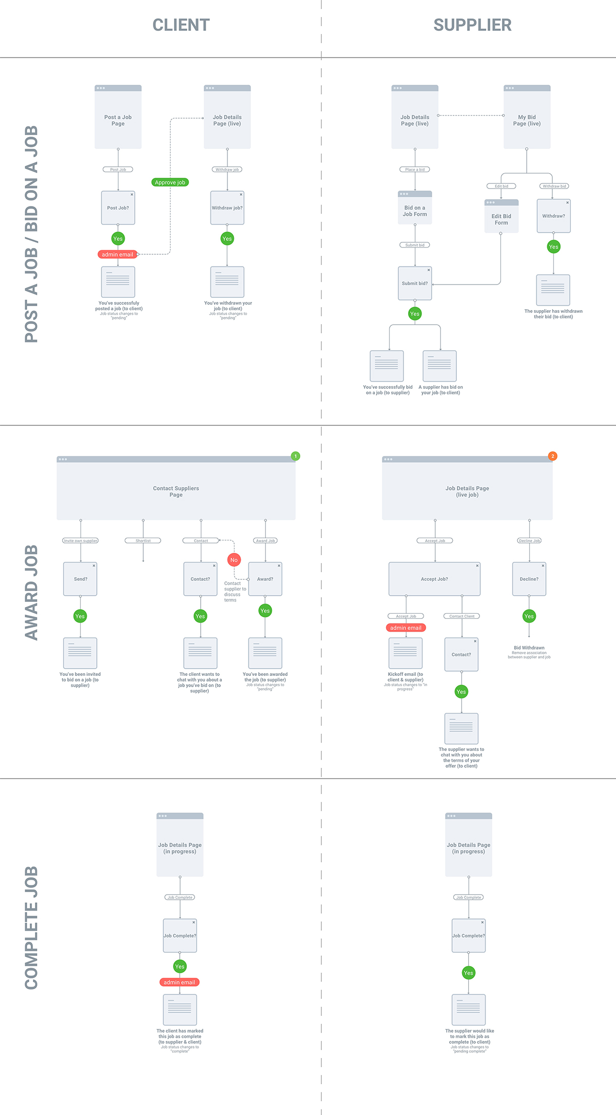 An image of a website design